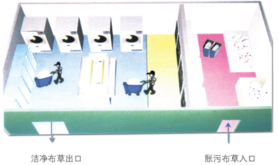 衛生隔離式洗脫機洗滌模型圖